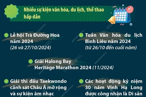 Quảng Ninh: Đa dạng hóa sản phẩm du lịch, gia tăng trải nghiệm cho du khách 