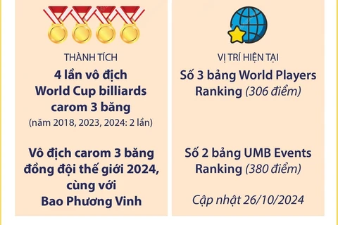 Trần Quyết Chiến lần thứ 2 vô địch carom 3 băng World Cup trong năm 2024