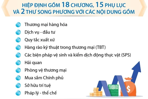 Việt Nam và UAE ký Hiệp định Đối tác kinh tế toàn diện 