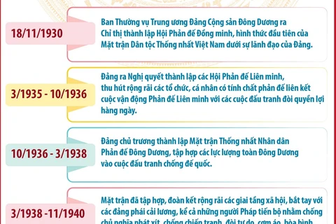 Mặt trận Tổ quốc Việt Nam: Vai trò quan trọng trong đại đoàn kết toàn dân tộc