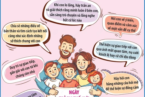 Ngày Trẻ em Thế giới 20/11: Những lời khuyên cho cha mẹ trong giao tiếp với con 