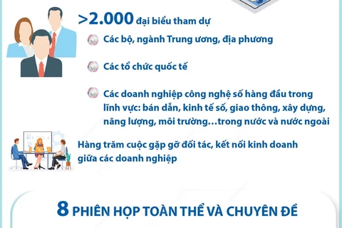 Hội nghị Thành phố thông minh Việt Nam-châu Á năm 2024