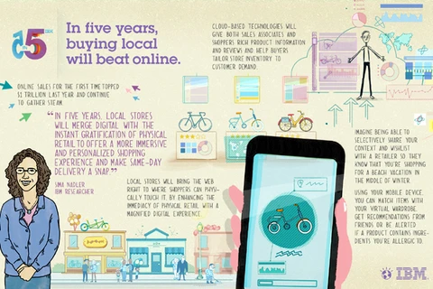 IBM dự báo mua sắm truyền thống vẫn nhiều hơn online