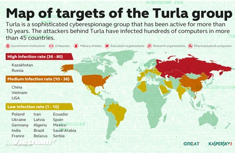 Bản đồ mục tiêu của nhóm Turla. (Nguồn: Kaspersky) 