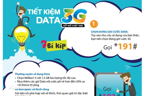 Các cách tiết kiệm lưu lượng Data 3G. (Ảnh: Hana Tâm)