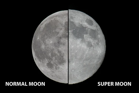 Trăng tròn thông thường (trái) và "siêu Trăng." (Nguồn: http://prometheus.med.utah.edu)