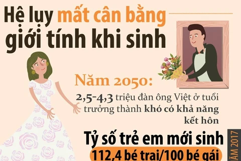 [Infographics] Hệ lụy từ việc mất cân bằng giới tính vào năm 2050