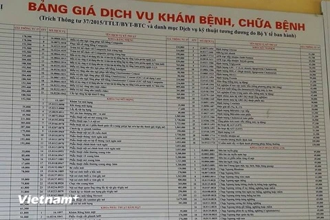 Dự kiến, giá dịch vụ kỹ thuật mới được ban hành và áp dụng tại các cơ sở y tế công lập, khi Luật Khám bệnh, chữa bệnh có hiệu lực từ 1/1/2024. (Ảnh: PV/Vietnam+)