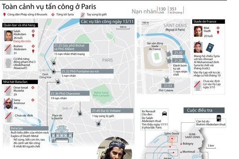 Toàn cảnh vụ tấn công đẫm máu giữa lòng Paris