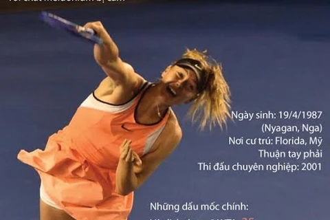 [Infographics] Sự nghiệp của búp bê quần vợt Nga Maria Sharapova