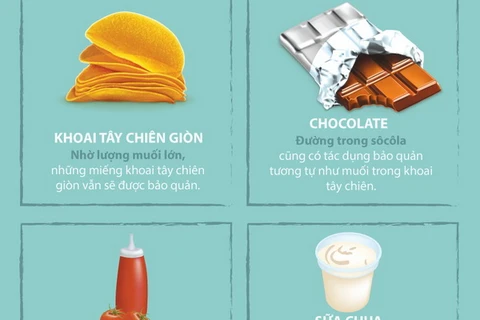 [Infographics] 10 loại thực phẩm dù quá hạn vẫn có thể dùng được