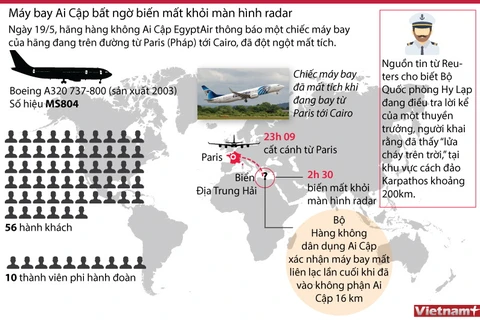 [Infographics] Máy bay chở khách Ai Cập mất tích cùng 66 người
