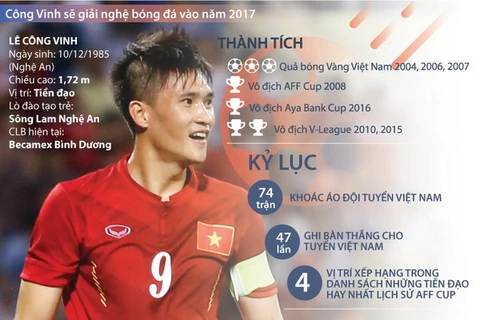 Đội trưởng tuyển Việt Nam Lê Công Vinh.