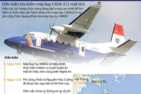 [Infographic] Diễn biến mới nhất tìm kiếm máy bay CASA-212 gặp nạn