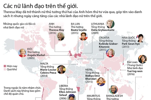 [Infographics] Điểm mặt các nhà nữ lãnh đạo trên thế giới