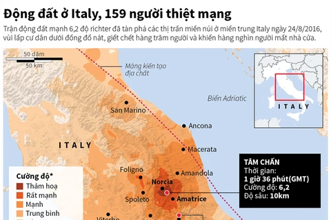 [Infographics] Động đất mạnh tàn phá các thị trấn miền Trung Italy