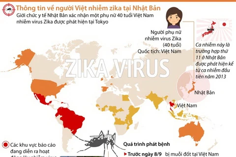 [Infographics] Thông tin về người Việt nhiễm Zika tại Nhật Bản