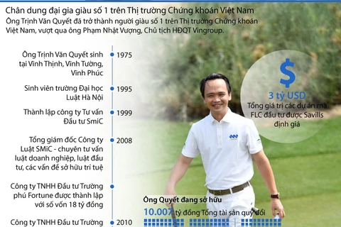 [Infographics] Chân dung người giàu nhất thị trường chứng khoán Việt