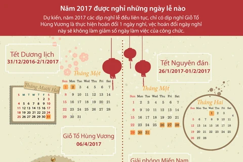 [Infographics] Năm 2017 công chức được nghỉ những ngày lễ nào