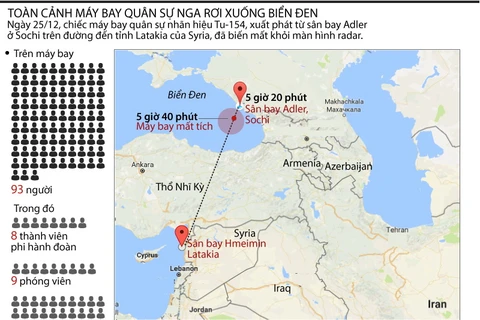 [Infographics] Toàn cảnh máy bay quân sự Nga rơi xuống biển Đen