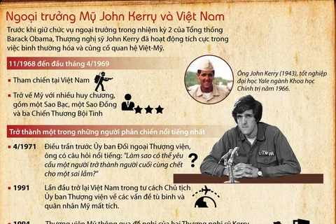 [Infographics] Ngoại trưởng Mỹ John Kerry và Việt Nam