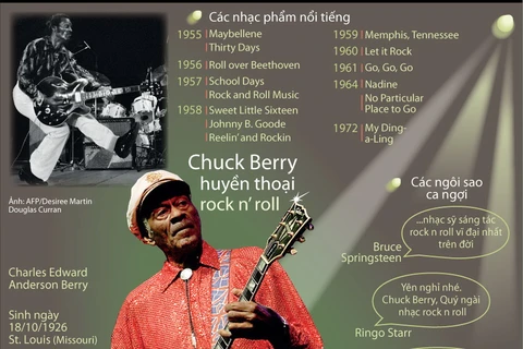 [Infographics] Những điều chưa biết về huyền thoại Chuck Berry 