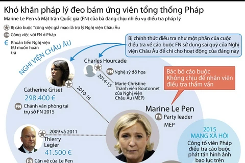 [Infographics] Khó khăn pháp lý đeo bám ứng cử viên tổng thống Pháp