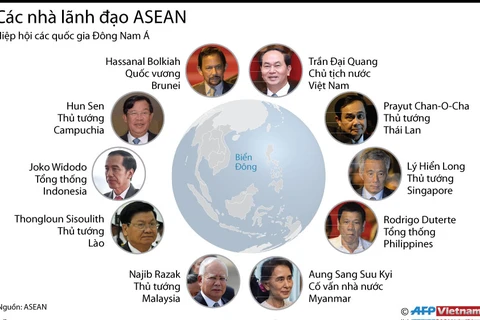 [Infographics] Chân dung các nhà lãnh đạo các nước ASEAN