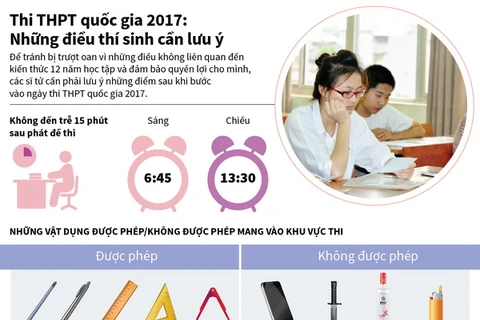 [Infographics] Những điều thí sinh thi THPT quốc gia 2017 cần lưu ý