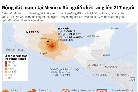 [Infographics] Đã có 217 người thiệt mạng do động đất tại Mexico