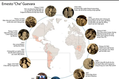 [Infographics] Những cột mốc đáng nhớ trong sự nghiệp ''Che'' Guevara