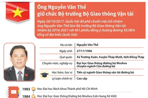 [Infographics] Ông Nguyễn Văn Thể giữ chức Bộ trưởng GTVT
