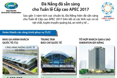 [Infographics] Đà Nẵng đã sẵn sàng cho Tuần lễ Cấp cao APEC 2017