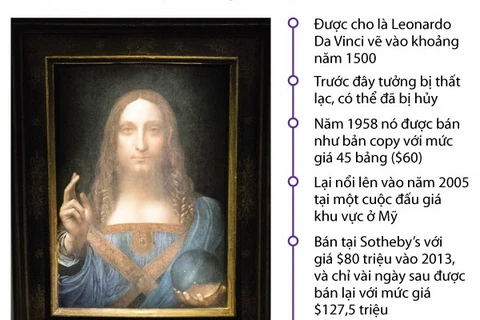 [Infographics] Bức họa của Leonardo da Vinci giá trị đến mức nào?