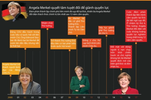 [Infographics] Angela Merkel quyết tâm tuyệt đối để giành quyền lực