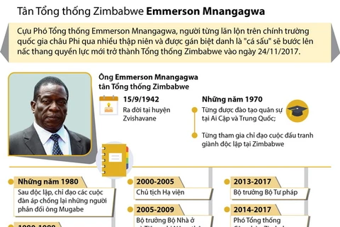 [Infographics] Tân Tổng thống Zimbabwe Emmerson Mnangagwa 