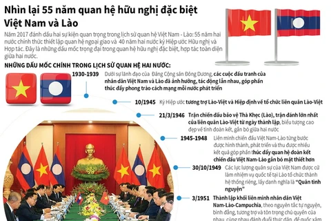 [Infographics] Nhìn lại 55 năm quan hệ hữu nghị đặc biệt Việt Nam-Lào