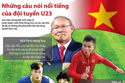 [Infographics] Những câu nói nổi tiếng của đội tuyển U23