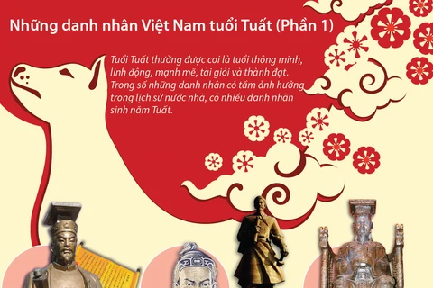 [Infographics] Những danh nhân Việt Nam tuổi Tuất (Phần 1)