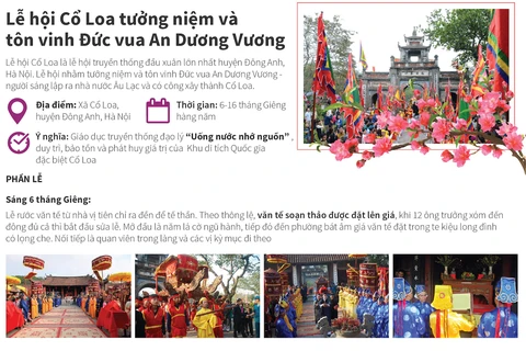 [Infographics] Lễ hội Cổ Loa tưởng niệm Đức vua An Dương Vương
