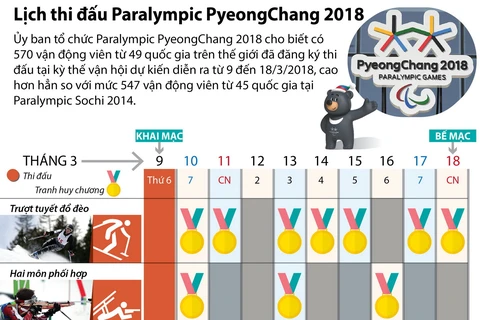[Infographics] Lịch thi đấu Paralympic PyeongChang 2018