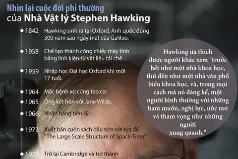 Những dấu mốc trong cuộc đời nhà bác học vĩ đại Stephen Hawking