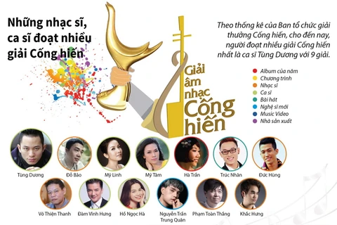 [Infographics] Những nhạc sỹ, ca sỹ đoạt nhiều giải Cống hiến