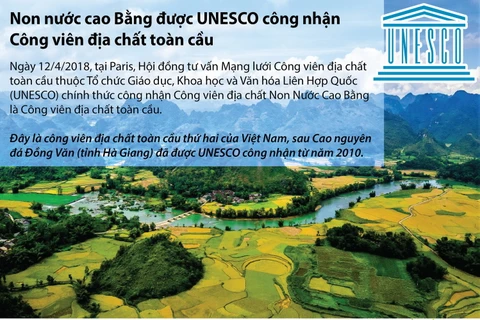 [Infographics] Non nước Cao Bằng - Công viên địa chất toàn cầu