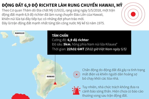 [Infographics] Động đất 6,9 độ Richter làm rung chuyển Hawaii