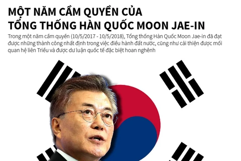 Nhìn lại một năm cầm quyền của Tổng thống Hàn Quốc Moon Jae-in
