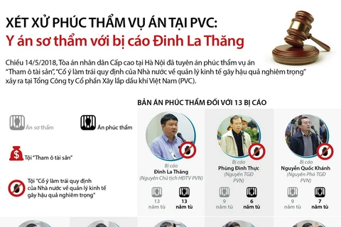 [Infographics] Xét xử vụ PVC: Y án sơ thẩm với bị cáo Đinh La Thăng