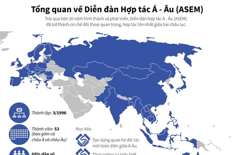 [Infographics] Tổng quan về Diễn đàn Hợp tác Á-Âu (ASEM)