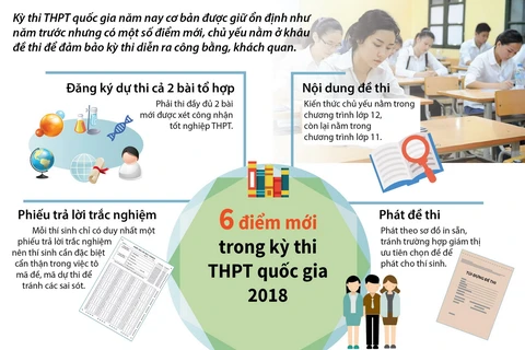 [Infographics] 6 điểm mới trong kỳ thi THPT quốc gia 2018