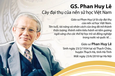 Vĩnh biệt giáo sư Phan Huy Lê - Cây đại thụ của nền sử học Việt Nam
